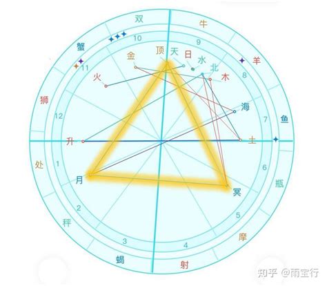 正方形格局|相位格局的含义+图例（英文版）